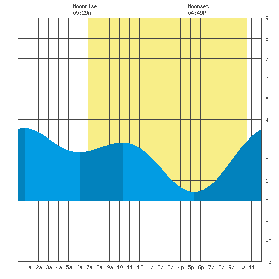Cape Chunu tide chart for Sunday, May 14, 2023