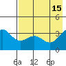 Cape Chunu tide chart for Monday, May 15, 2023