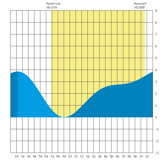 Cape Chunu tide chart for Wednesday, May 17, 2023