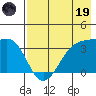 Cape Chunu tide chart for Friday, May 19, 2023