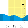 Cape Chunu tide chart for Monday, May 1, 2023