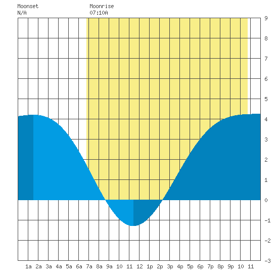 Cape Chunu tide chart for Saturday, May 20, 2023