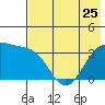 Cape Chunu tide chart for Thursday, May 25, 2023