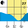 Cape Chunu tide chart for Saturday, May 27, 2023