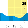 Cape Chunu tide chart for Monday, May 29, 2023