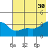 Cape Chunu tide chart for Tuesday, May 30, 2023