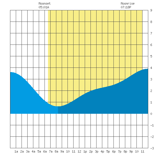 Cape Chunu tide chart for Wednesday, May 31, 2023