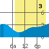 Cape Chunu tide chart for Wednesday, May 3, 2023