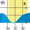 Cape Chunu tide chart for Friday, May 5, 2023