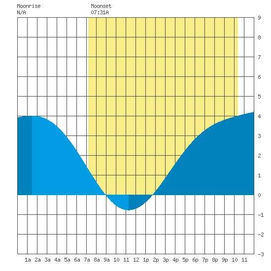 Cape Chunu tide chart for Saturday, May 6, 2023