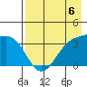 Cape Chunu tide chart for Saturday, May 6, 2023