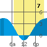 Cape Chunu tide chart for Sunday, May 7, 2023