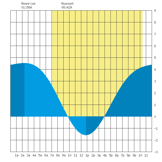 Cape Chunu tide chart for Monday, May 8, 2023