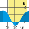 Cape Chunu tide chart for Monday, May 8, 2023