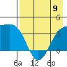 Cape Chunu tide chart for Tuesday, May 9, 2023