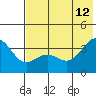 Cape Chunu tide chart for Monday, June 12, 2023