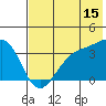 Cape Chunu tide chart for Thursday, June 15, 2023