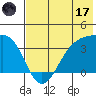 Cape Chunu tide chart for Saturday, June 17, 2023