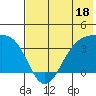 Cape Chunu tide chart for Sunday, June 18, 2023