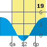 Cape Chunu tide chart for Monday, June 19, 2023