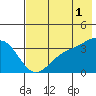 Cape Chunu tide chart for Thursday, June 1, 2023