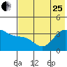 Cape Chunu tide chart for Sunday, June 25, 2023
