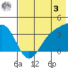 Cape Chunu tide chart for Saturday, June 3, 2023