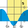 Cape Chunu tide chart for Monday, June 5, 2023
