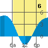 Cape Chunu tide chart for Tuesday, June 6, 2023