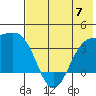 Cape Chunu tide chart for Wednesday, June 7, 2023