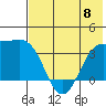 Cape Chunu tide chart for Thursday, June 8, 2023