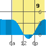 Cape Chunu tide chart for Friday, June 9, 2023