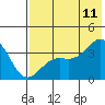 Cape Chunu tide chart for Tuesday, July 11, 2023