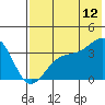 Cape Chunu tide chart for Wednesday, July 12, 2023