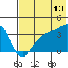 Cape Chunu tide chart for Thursday, July 13, 2023