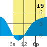 Cape Chunu tide chart for Saturday, July 15, 2023