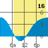 Cape Chunu tide chart for Sunday, July 16, 2023
