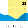 Cape Chunu tide chart for Sunday, July 23, 2023