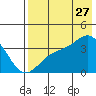 Cape Chunu tide chart for Thursday, July 27, 2023