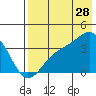 Cape Chunu tide chart for Friday, July 28, 2023