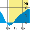 Cape Chunu tide chart for Saturday, July 29, 2023