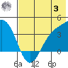 Cape Chunu tide chart for Monday, July 3, 2023