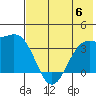 Cape Chunu tide chart for Thursday, July 6, 2023