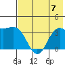 Cape Chunu tide chart for Friday, July 7, 2023