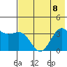 Cape Chunu tide chart for Saturday, July 8, 2023