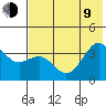 Cape Chunu tide chart for Sunday, July 9, 2023