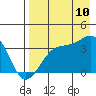 Cape Chunu tide chart for Thursday, August 10, 2023