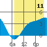 Cape Chunu tide chart for Friday, August 11, 2023