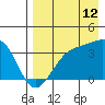 Cape Chunu tide chart for Saturday, August 12, 2023