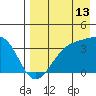 Cape Chunu tide chart for Sunday, August 13, 2023